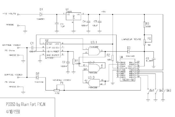 schema